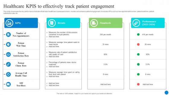 Healthcare KPIS To Effectively Track Patient Engagement