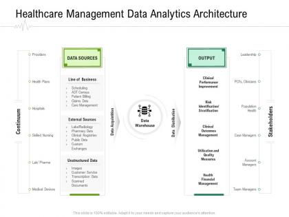 Healthcare management data analytics architecture hospital administration ppt infographics ideas
