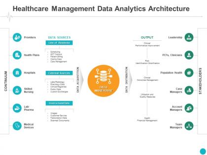 Healthcare management data analytics architecture leadership ppt powerpoint presentation