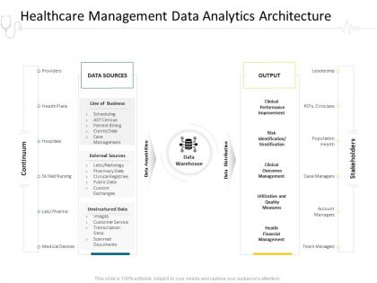 Healthcare management data analytics architecture ppt professional