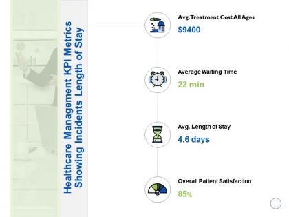 Healthcare management kpi metrics showing incidents length of stay satisfaction ppt slides