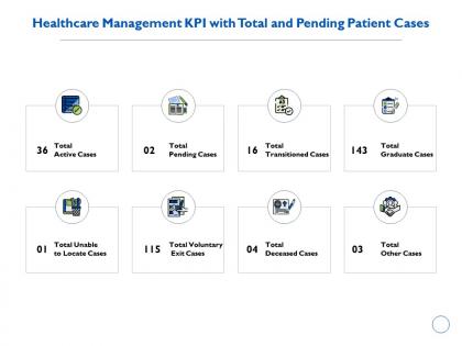 Healthcare management kpi with total and pending patient cases ppt powerpoint presentation file
