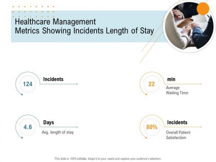Healthcare management metrics showing incidents length of stay nursing ppt introduction