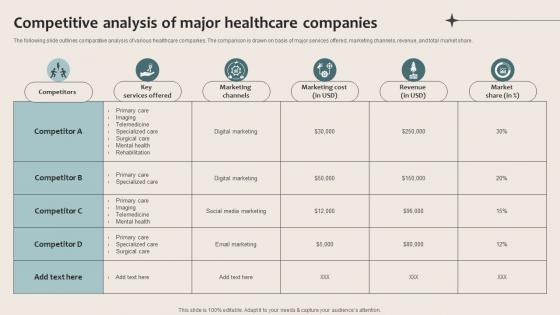 Healthcare Marketing Competitive Analysis Of Major Healthcare Companies Strategy SS V