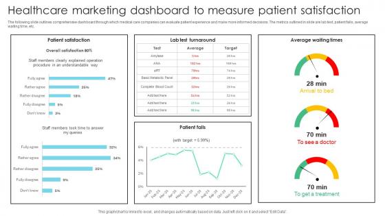 Healthcare Marketing Dashboard Measure Increasing Patient Volume With Healthcare Strategy SS V