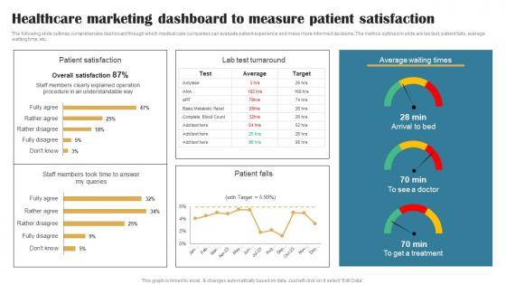 Healthcare Marketing Dashboard To Building Brand In Healthcare Strategy SS V