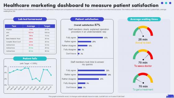Healthcare Marketing Dashboard To Measure Hospital Marketing Plan To Improve Patient Strategy SS V