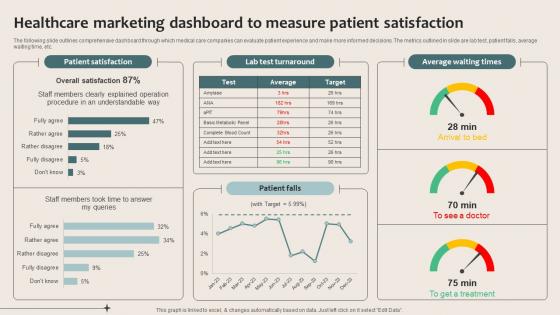 Healthcare Marketing Healthcare Marketing Dashboard To Measure Patient Satisfaction Strategy SS V