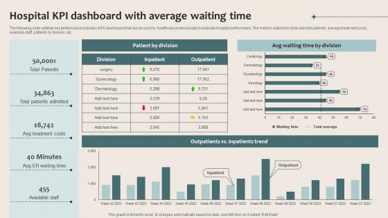 Healthcare Marketing Hospital Kpi Dashboard With Average Waiting Time Strategy SS V