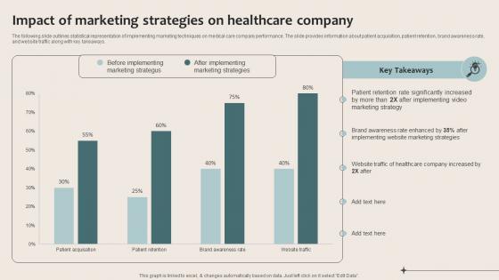 Healthcare Marketing Impact Of Marketing Strategies On Healthcare Company Strategy SS V