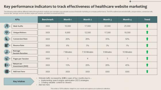 Healthcare Marketing Key Performance Indicators To Track Strategy SS V