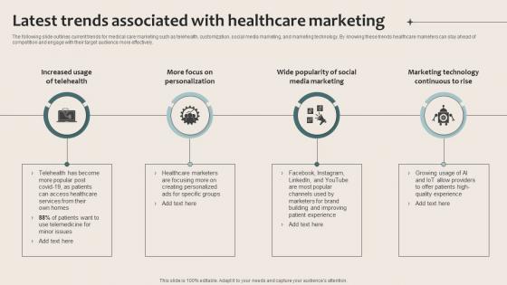 Healthcare Marketing Latest Trends Associated With Healthcare Marketing Strategy SS V