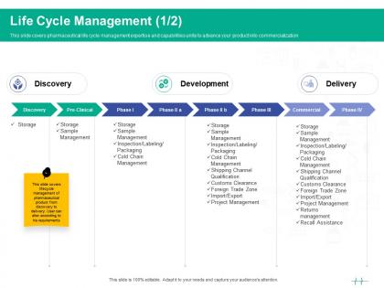 Healthcare marketing life cycle management ppt powerpoint presentation portfolio