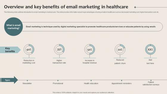 Healthcare Marketing Overview And Key Benefits Of Email Marketing In Healthcare Strategy SS V