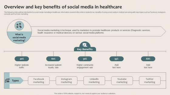 Healthcare Marketing Overview And Key Benefits Of Social Media In Healthcare Strategy SS V