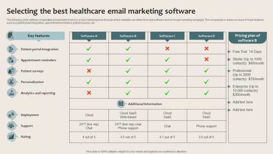 Healthcare Marketing Selecting The Best Healthcare Email Marketing Software Strategy SS V