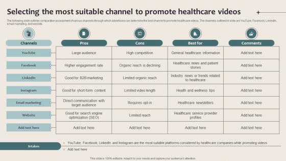 Healthcare Marketing Selecting The Most Suitable Channel To Promote Healthcare Videos Strategy SS V