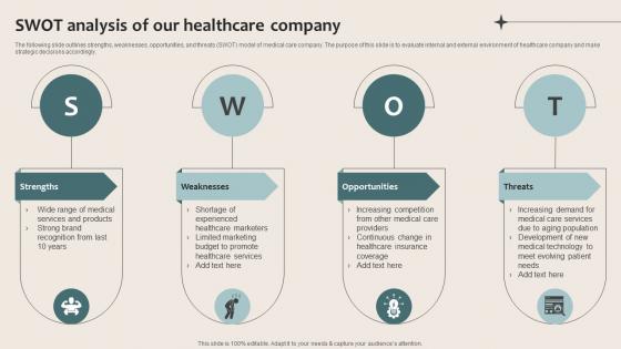 Healthcare Marketing Swot Analysis Of Our Healthcare Company Strategy SS V