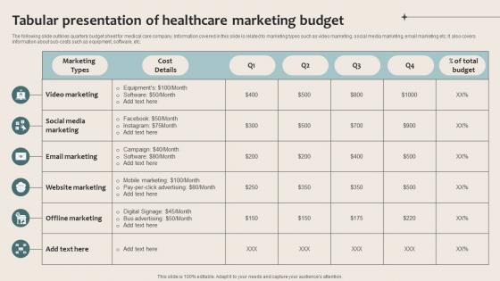 Healthcare Marketing Tabular Presentation Of Healthcare Marketing Budget Strategy SS V