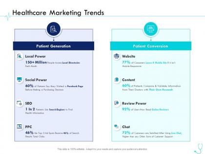 Healthcare marketing trends pharma company management ppt infographics