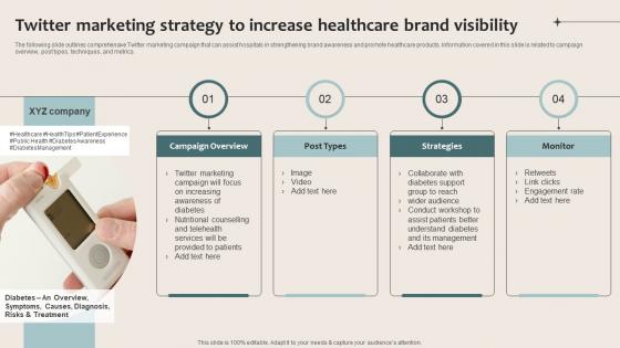 Healthcare Marketing Twitter Marketing Strategy To Increase Healthcare Brand Visibility Strategy SS V