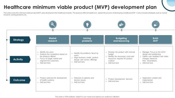 Healthcare Minimum Viable Product MVP Development Plan