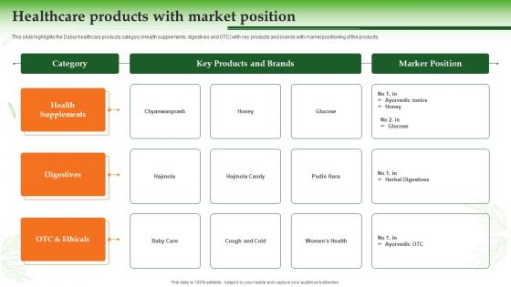 Healthcare Products With Market Position Dabur Company Profile Ppt Styles Objects