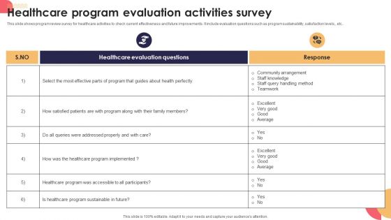 Healthcare Program Evaluation Activities Survey
