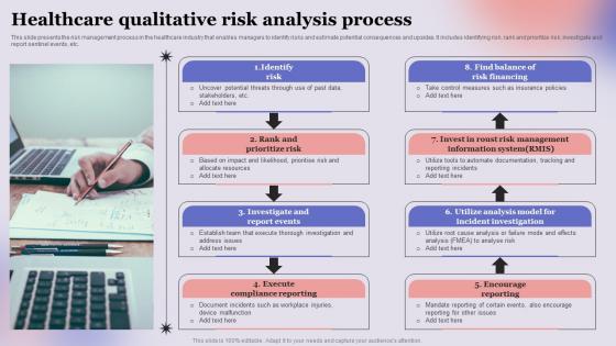 Healthcare Qualitative Risk Analysis Process