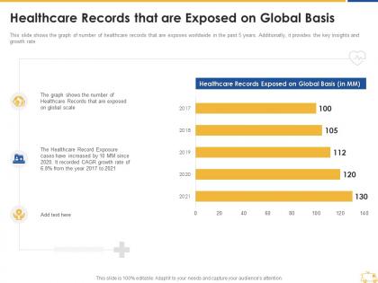 Healthcare records that are exposed on global basis ppt summary grid