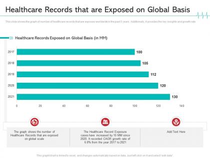 Healthcare records that are exposed on global basis reduce cloud threats healthcare company