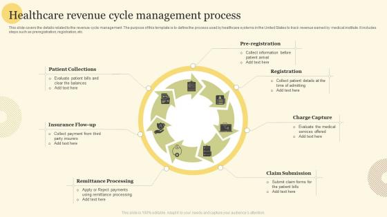 Healthcare Revenue Cycle Management Process