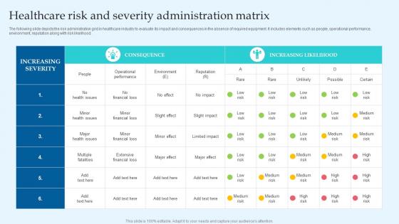 Healthcare Risk And Severity Administration Matrix