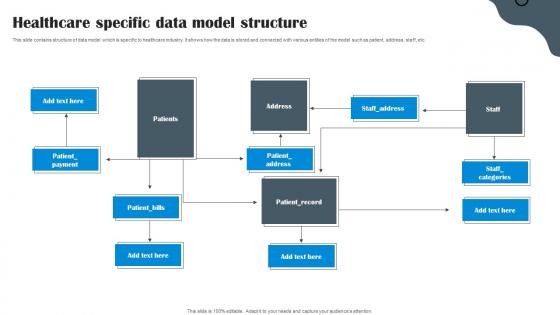 Healthcare Specific Data Model Structure Data Structure In DBMS