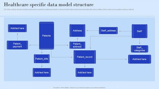 Healthcare Specific Data Model Structure Ppt Powerpoint Presentation Ideas Background