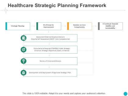 Healthcare strategic planning framework financial ppt powerpoint presentation icon example