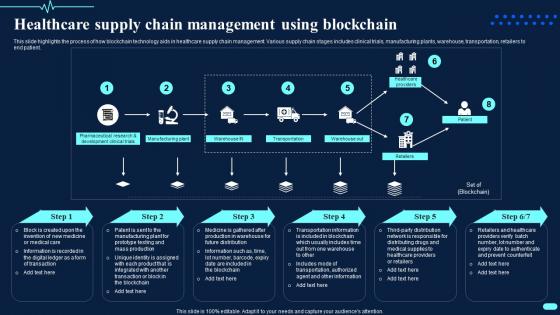 Healthcare Supply Chain Management Using Blockchain Transforming Healthcare BCT SS