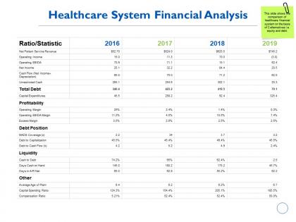 Healthcare system financial analysis liquidity ppt powerpoint presentation infographics ideas