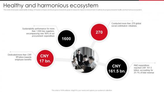 Healthy And Harmonious Ecosystem Huawei Company Profile CP SS
