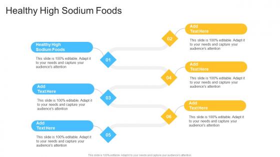 Healthy High Sodium Foods In Powerpoint And Google Slides Cpb