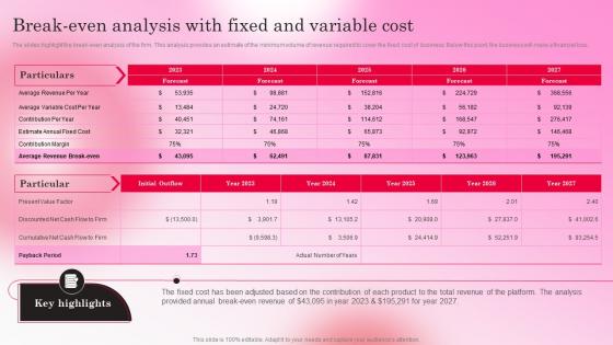 Healthy Skincare Cosmetic Break Even Analysis With Fixed And Variable Cost BP SS
