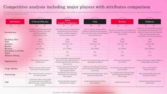 Healthy Skincare Cosmetic Competitive Analysis Including Major Players With Attributes Comparison BP SS