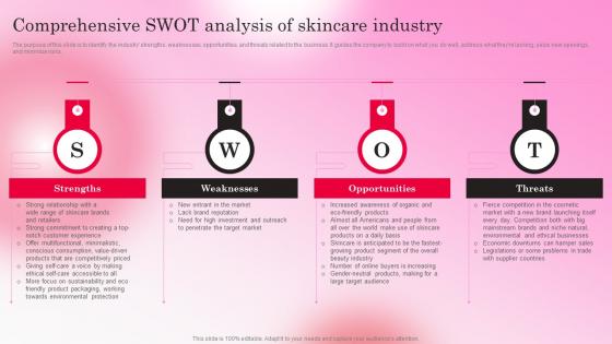 Healthy Skincare Cosmetic Comprehensive SWOT Analysis Of Skincare Industry BP SS