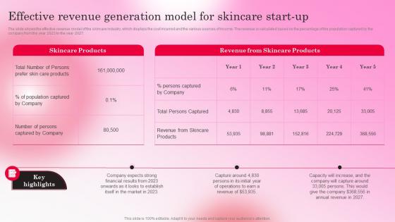 Healthy Skincare Cosmetic Effective Revenue Generation Model For Skincare Start Up BP SS