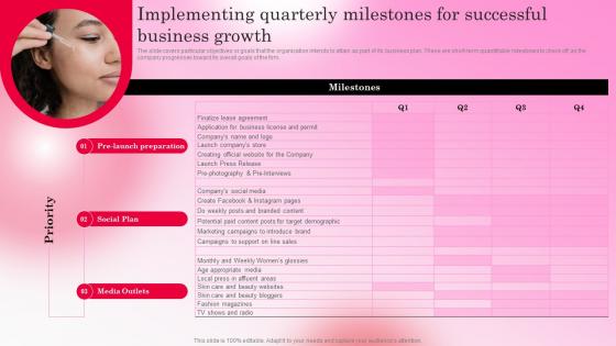 Healthy Skincare Cosmetic Implementing Quarterly Milestones For Successful Business Growth BP SS