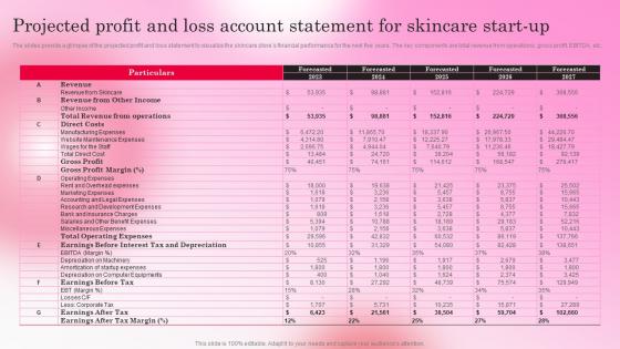 Healthy Skincare Cosmetic Projected Profit And Loss Account Statement For Skincare Start Up BP SS