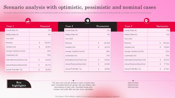 Healthy Skincare Cosmetic Scenario Analysis With Optimistic Pessimistic And Nominal Cases BP SS