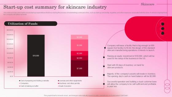 Healthy Skincare Cosmetic Start Up Cost Summary For Skincare Industry BP SS