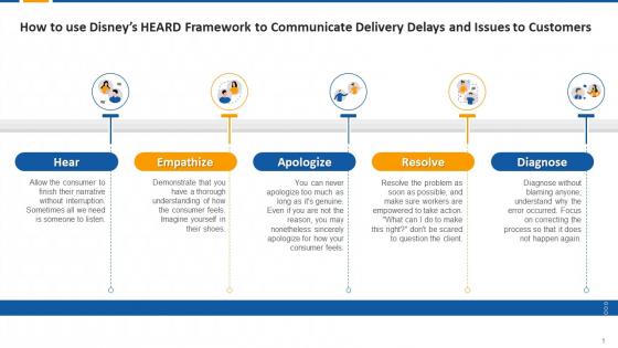 HEARD Framework To Communicate Delivery Delays And Issues To Customers Edu Ppt