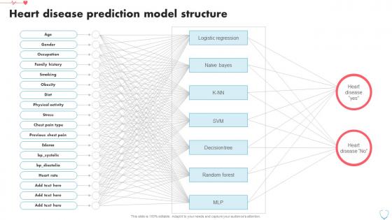 Heart Disease Prediction Model Structure Heart Disease Prediction Using Machine Learning ML SS